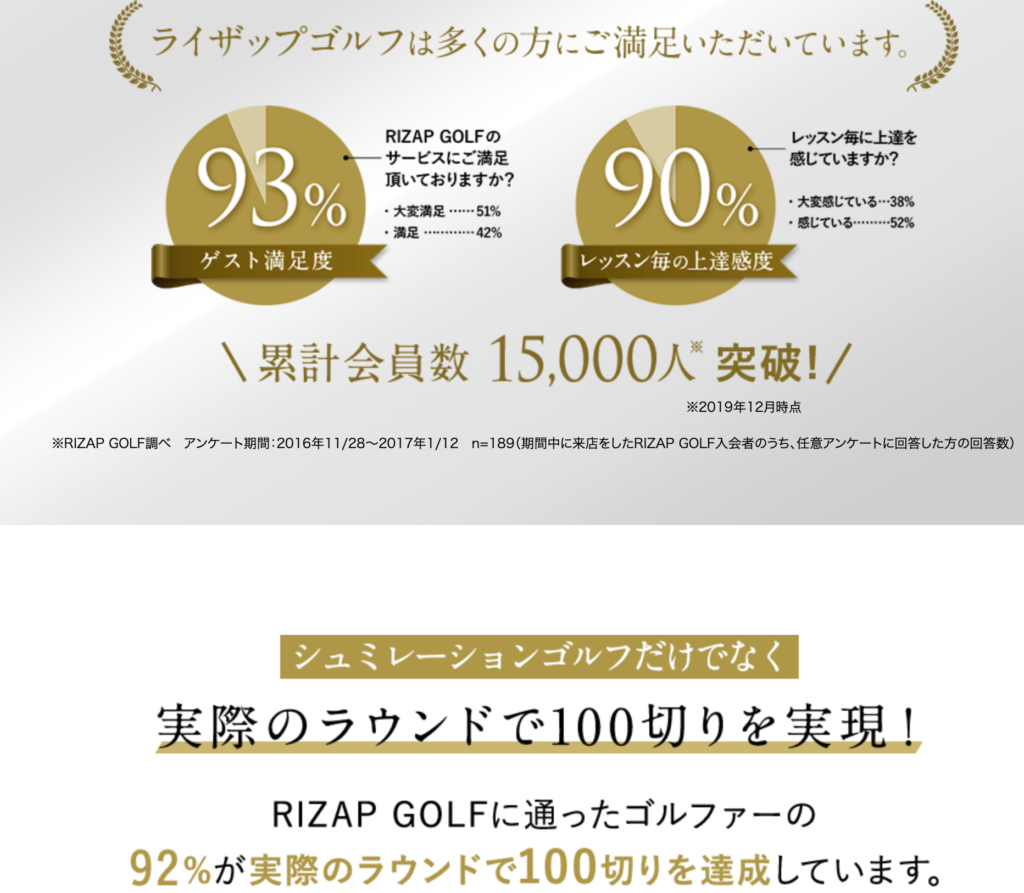 ライザップゴルフHP