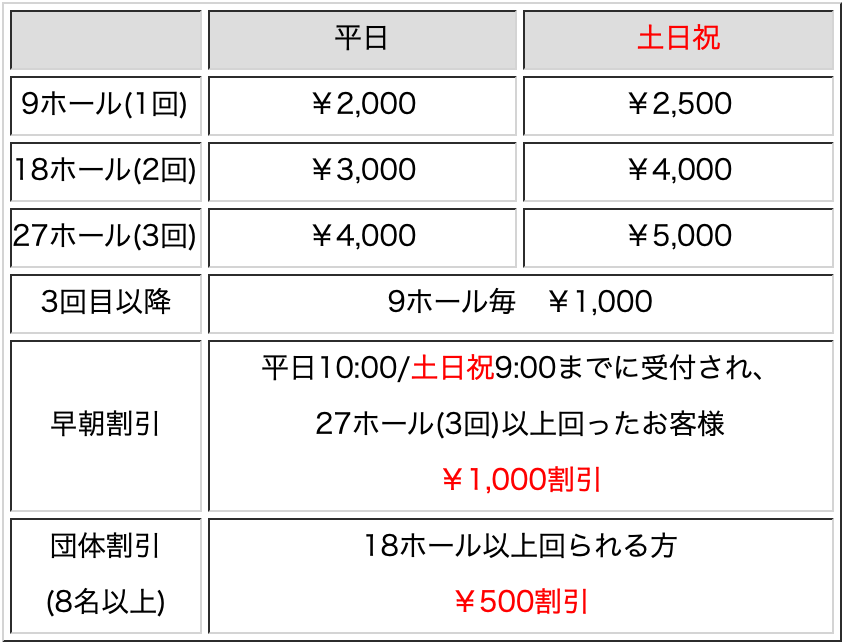 湘南グリーンゴルフのショートコース料金
